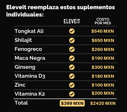 FEROX MAX (Potencia Masculina)