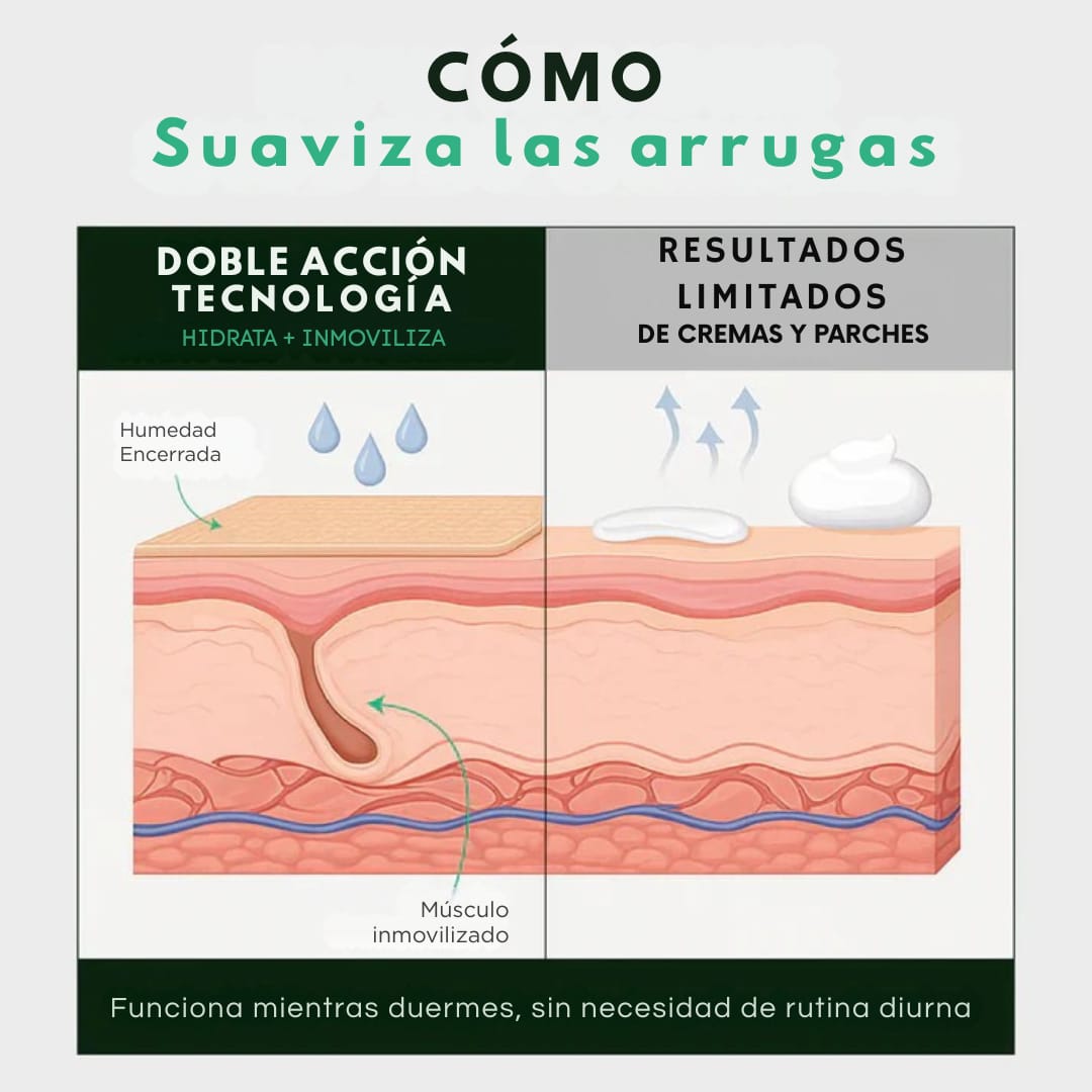 Cicatrix Vanish™ | Elimina Marcas De Acné, Cirugías y Quemaduras En 4 Semanas…!