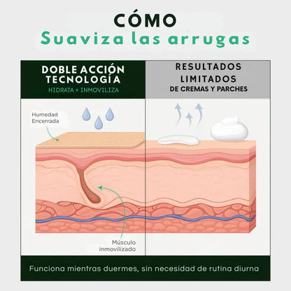 Cicatrix Vanish™ | Elimina Marcas De Acné, Cirugías y Quemaduras En 4 Semanas…!